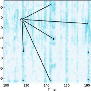 Color Spectrogram 的图像结果