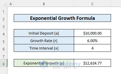 Exponential Growth Rate Formula 的图像结果