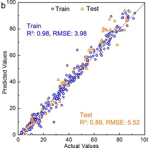 Image result for Regression Decision Tree Sample Plot