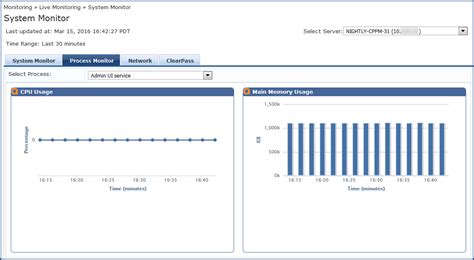 Process Simulation Computer Monitor 的图像结果