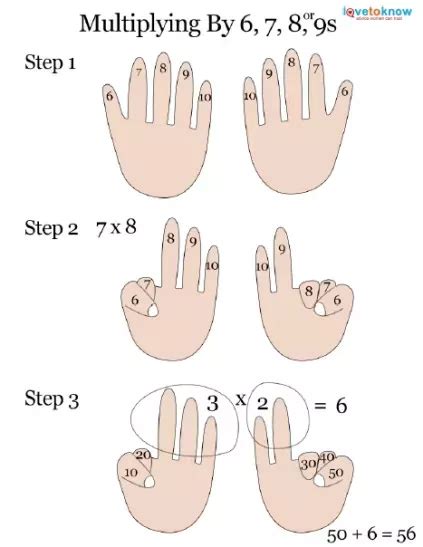 Image result for Finger Mathematic