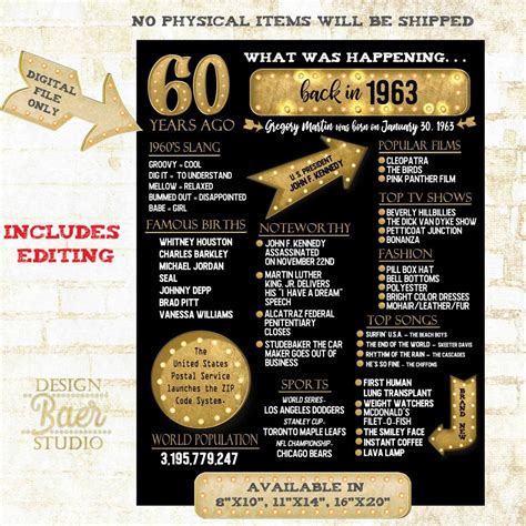 NEW 60th birthday party ideas:Commemorative Back in 1963 Poster ...