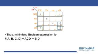 K Map Simplification Rules 的图像结果