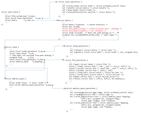 File System Examples 的图像结果