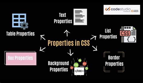 Image result for Convert CSS to SCSS
