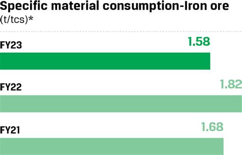 JSW Steel Integrated Report 2022-23