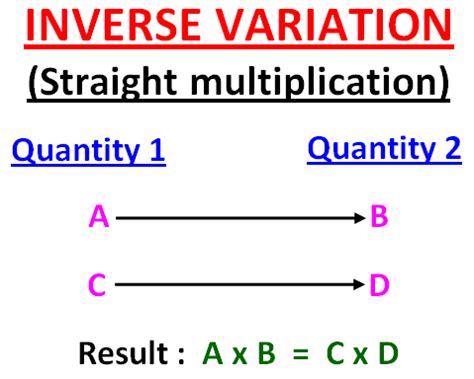 Image result for Inverse Variation Variation