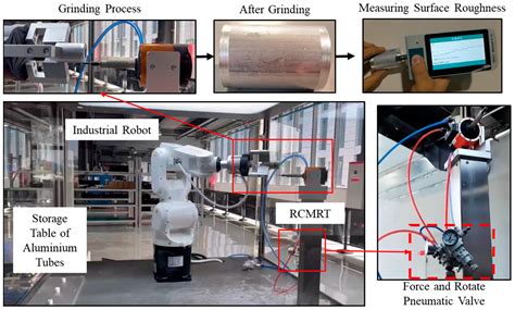 Multi-Objective Optimization of the Process Parameters of a Grinding ...