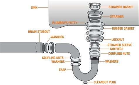 Image result for Sink Drain Plug Solidworks Tutorial
