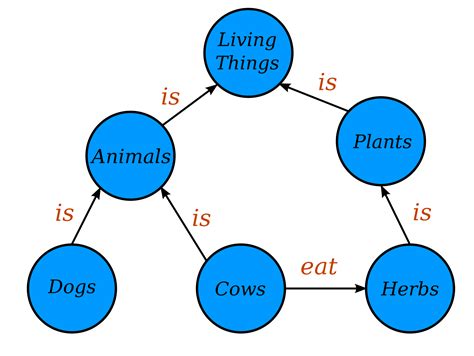 Machine Learning Knowledge Graph 的图像结果