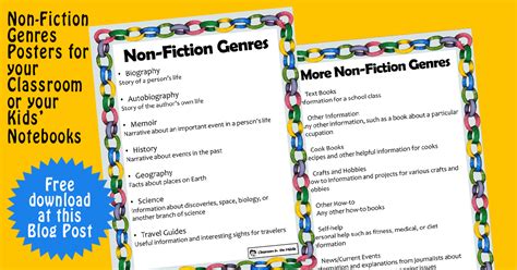 Genre list