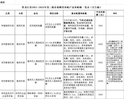 一览表｜黑龙江省2021-2023年第三批农机补贴额的通告_附件_产品_农业