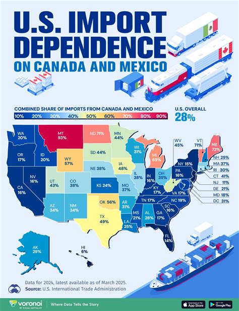 Which US States Import The Most From Canada And Mexico? | ZeroHedge