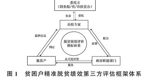 湖南省财政厅关于提前下达2014年中央财政专项扶贫资金指标（贫困林场扶贫）的通知）