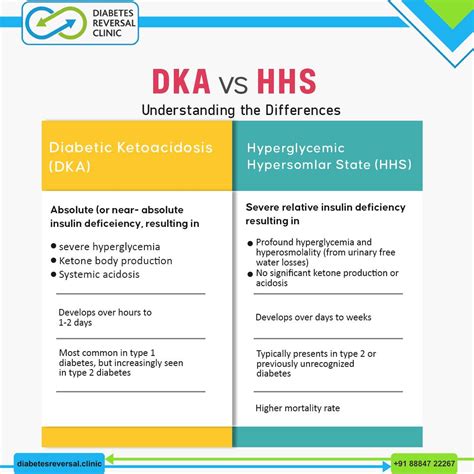Diabetes Reversal Clinic | Differences Between Diabetic Ketoacidosis ...