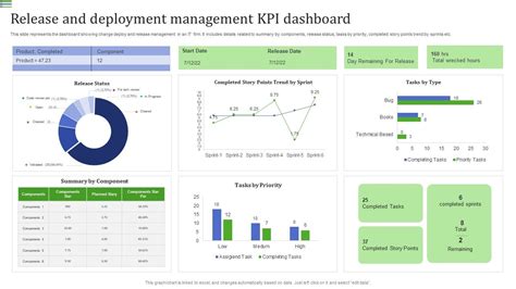 Image result for Release Management Dashboard Examples