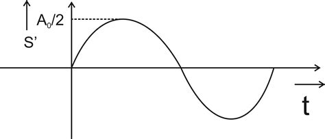 Communication Signal 的图像结果
