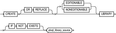 Image result for Create a Library