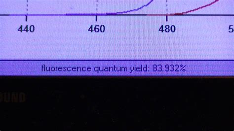 Image result for LED Quantum Yield Graph