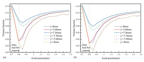 Numerical Study on Flow-Melt Characteristics of Ice Slurry in ...