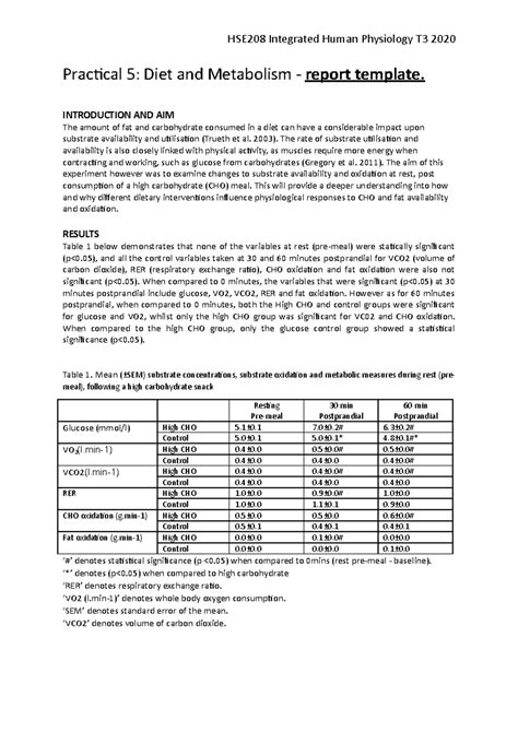 HSE208 Prac 5 report template T3 2020 - FOR Submission - HSE208 ...