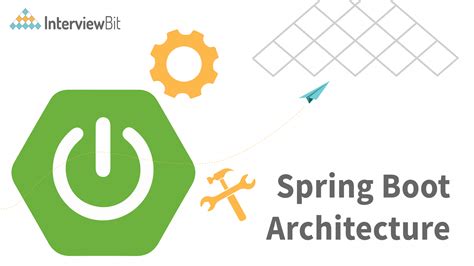 Spring Boot for Beginner. What is Spring Boot? | by Jack Arokiason J ...