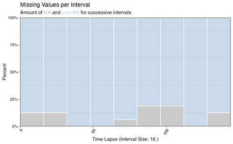 Image result for Display Normal Distribution Line On Ggplot