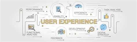 User-Experience Management 的图像结果