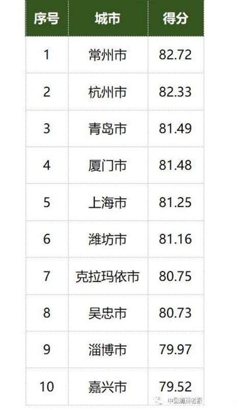 2019年中国消费趋势指数报告：我们的消费真的乏力了？_城市