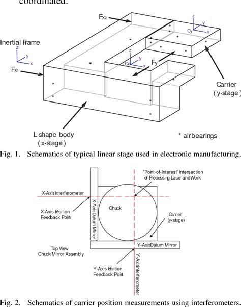 Image result for Stages in the Electronic Control Module
