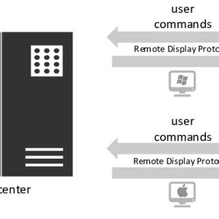 Web-Based Computer 的图像结果