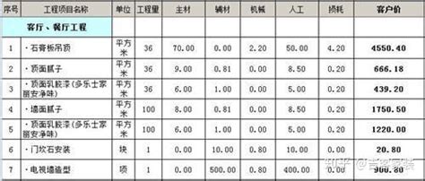 值得一看的装修报价明细表范本