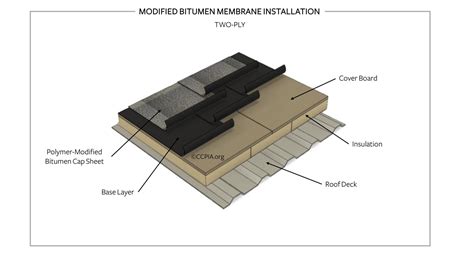 Image result for Modified Bitumen Roof System
