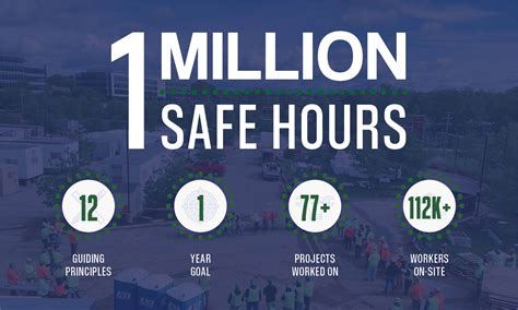 Bancroft Reaches One Million Safe Hours - Bancroft Construction