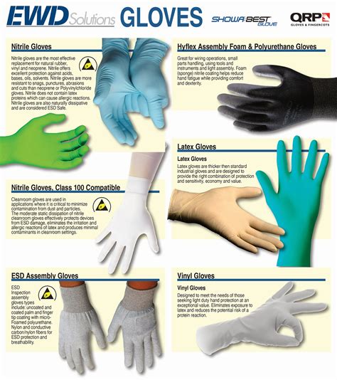 EWD Solutions: Guide To Gloves