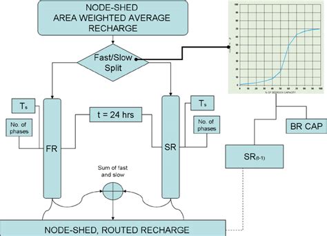 Router Programming 的图像结果