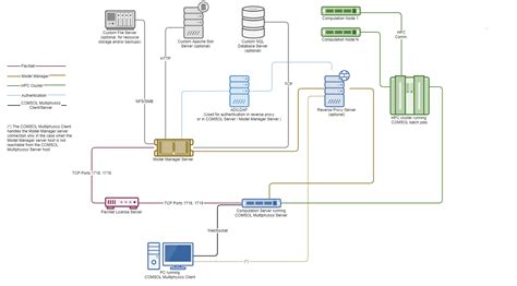 Image result for Import a COMSOL Model Using Java