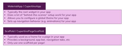Image result for Flutter First App