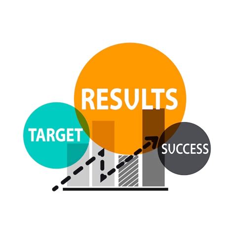 Business Analysis Graph 的图像结果
