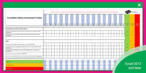 Australian Curriculum Foundation History Assessment Tracker