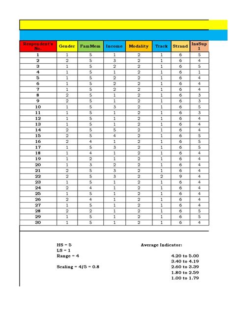 Data Analysis Examples in Word 的图像结果