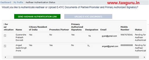 All about Aadhaar Authentication for Existing GST Taxpayers