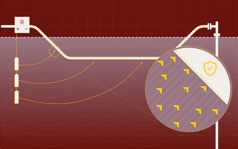 Rust Proofing Cathodic Protection 的图像结果
