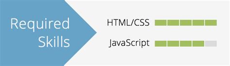 Image result for 10 JavaScript Animations