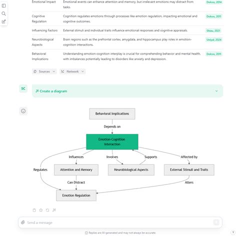 Computer Science Chat 的图像结果