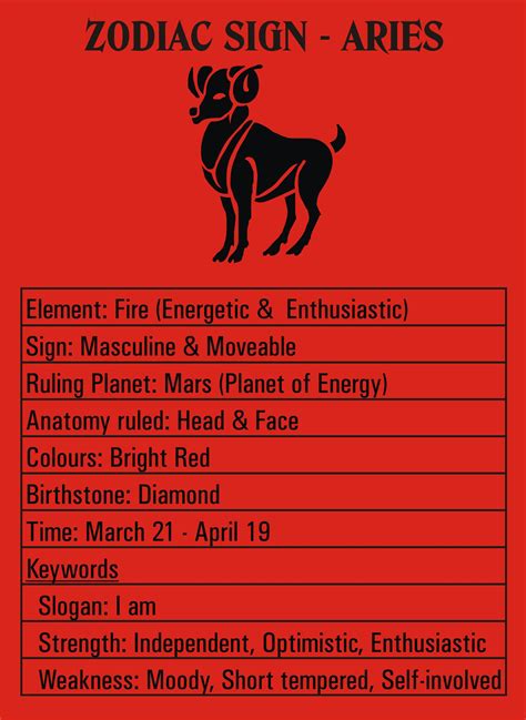 Aries Traits - Zodiac Sign Information