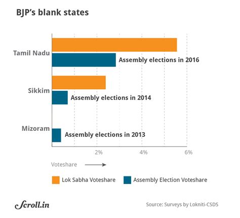 How India Votes: Sabarimala is helping the BJP in South India where its ...