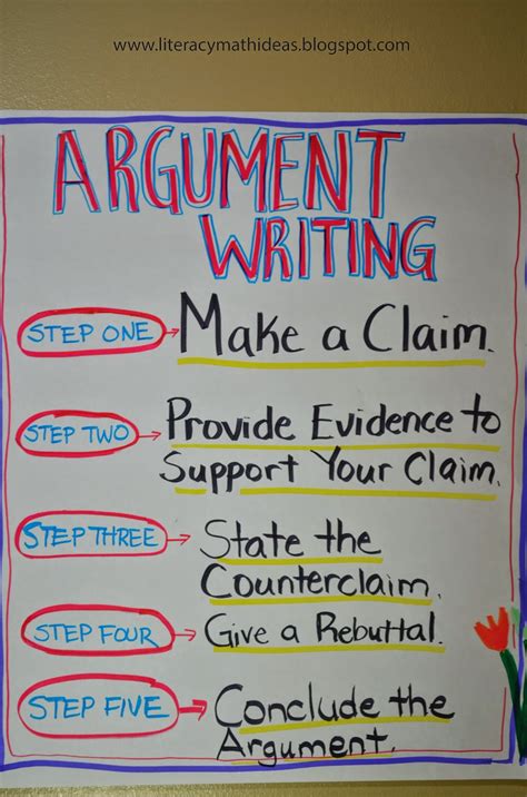 Image result for Argument Poster Examples