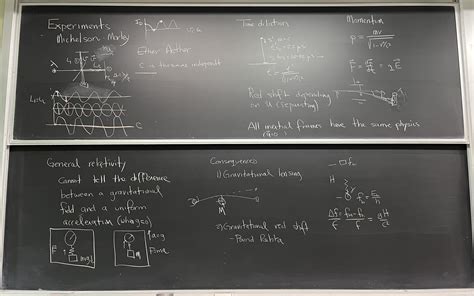 Physics Lectures R.I 的图像结果