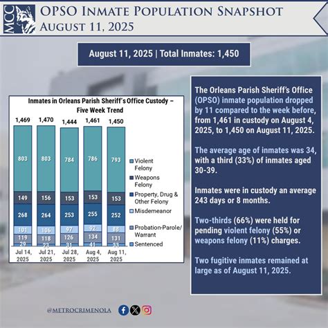 Weekly Orleans Crime Bulletin - Metrocrime Weekly Crime Bulletin